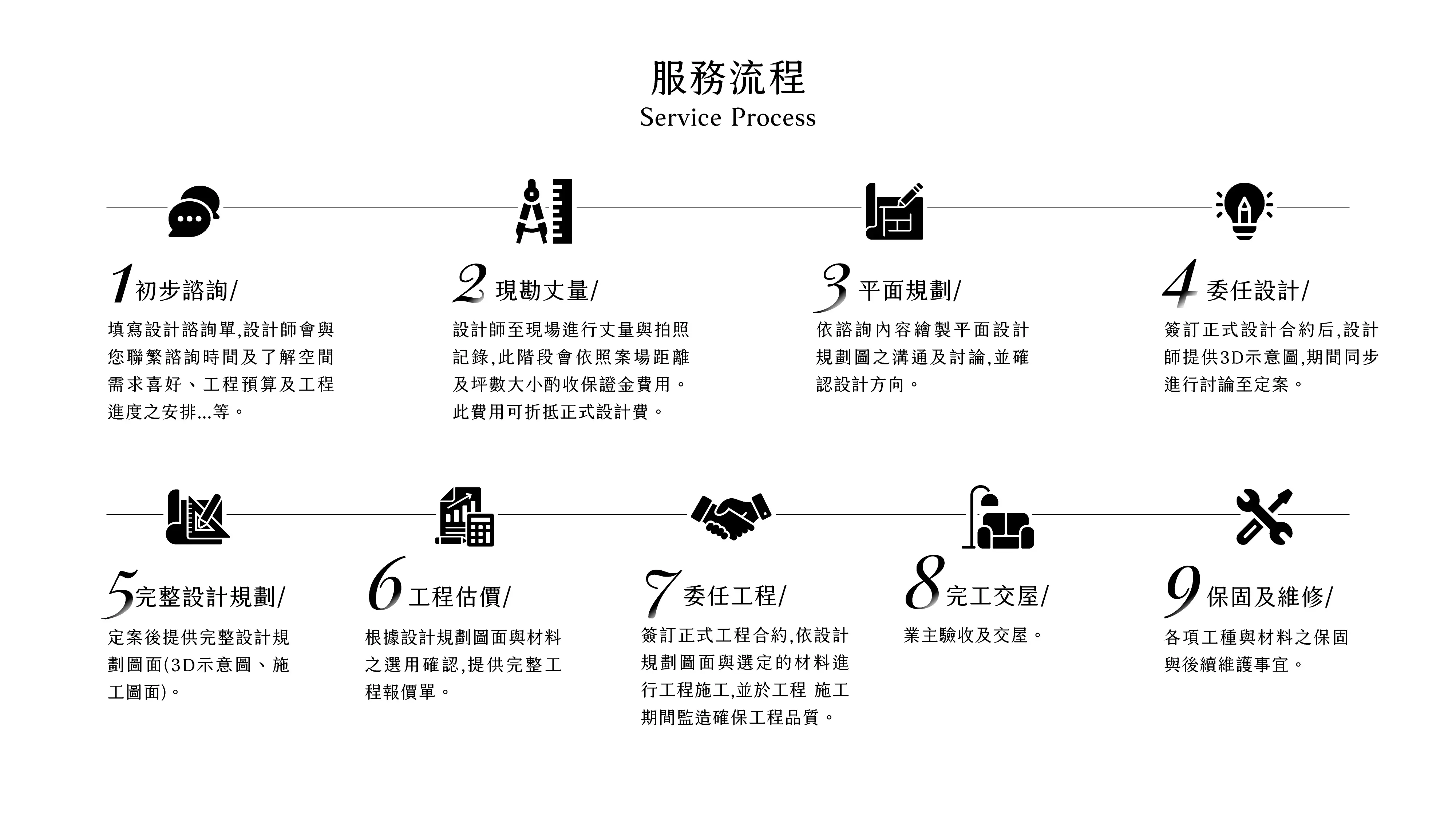 流程